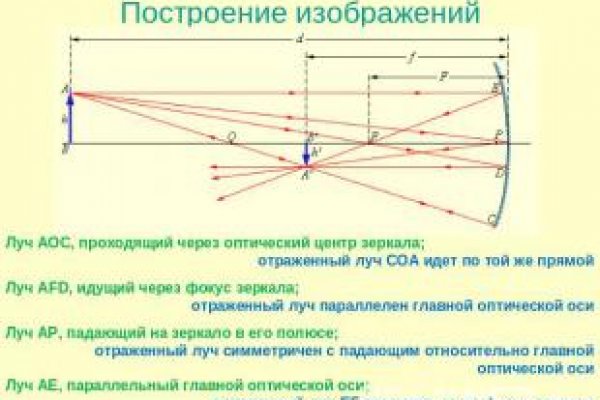 Кракен сайт что это