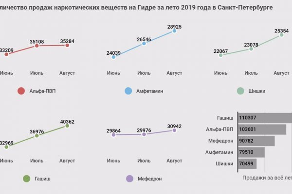 Даркнет вход