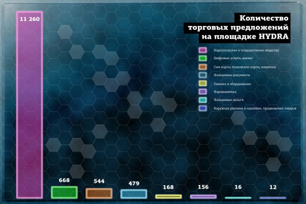 Как через сафари зайти на кракен